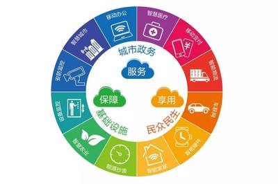 和政企，创未来 广东移动携手共建物联网应用服务合作新生态