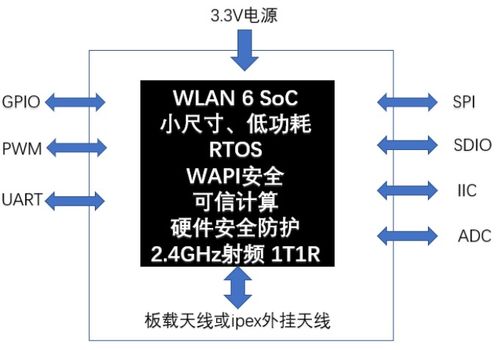WAPI产业联盟发布首套全国产WAPI MCU物联网终端模组，深化人工智能基础软件开发生态