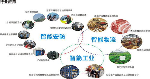 陶瓷电路板 物联网应用服务的下一轮技术革新与产业风口