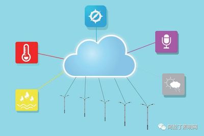 白皮书 | 物联网技术在照明领域的应用现状（上） 人工智能基础软件开发赋能