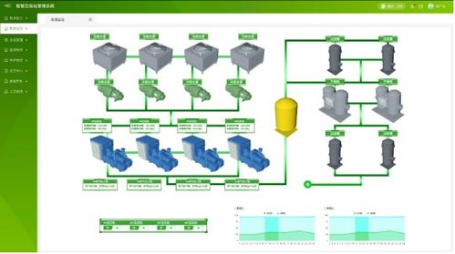 工业物联网 工厂年省数百万的智能引擎