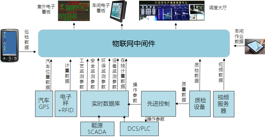 人工智能基础软件在产业中的应用案例详解