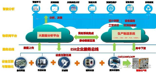 18号智能工厂 数据驱动的智能制造与人工智能基础软件开发