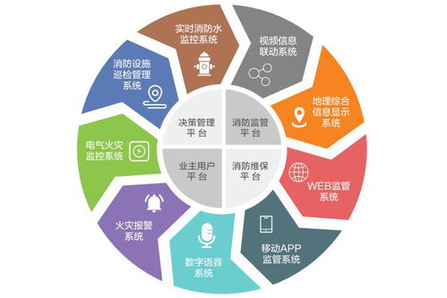 前沿解读 携手特斯联，共探AIoT在未来社区的应用与人工智能基础软件开发